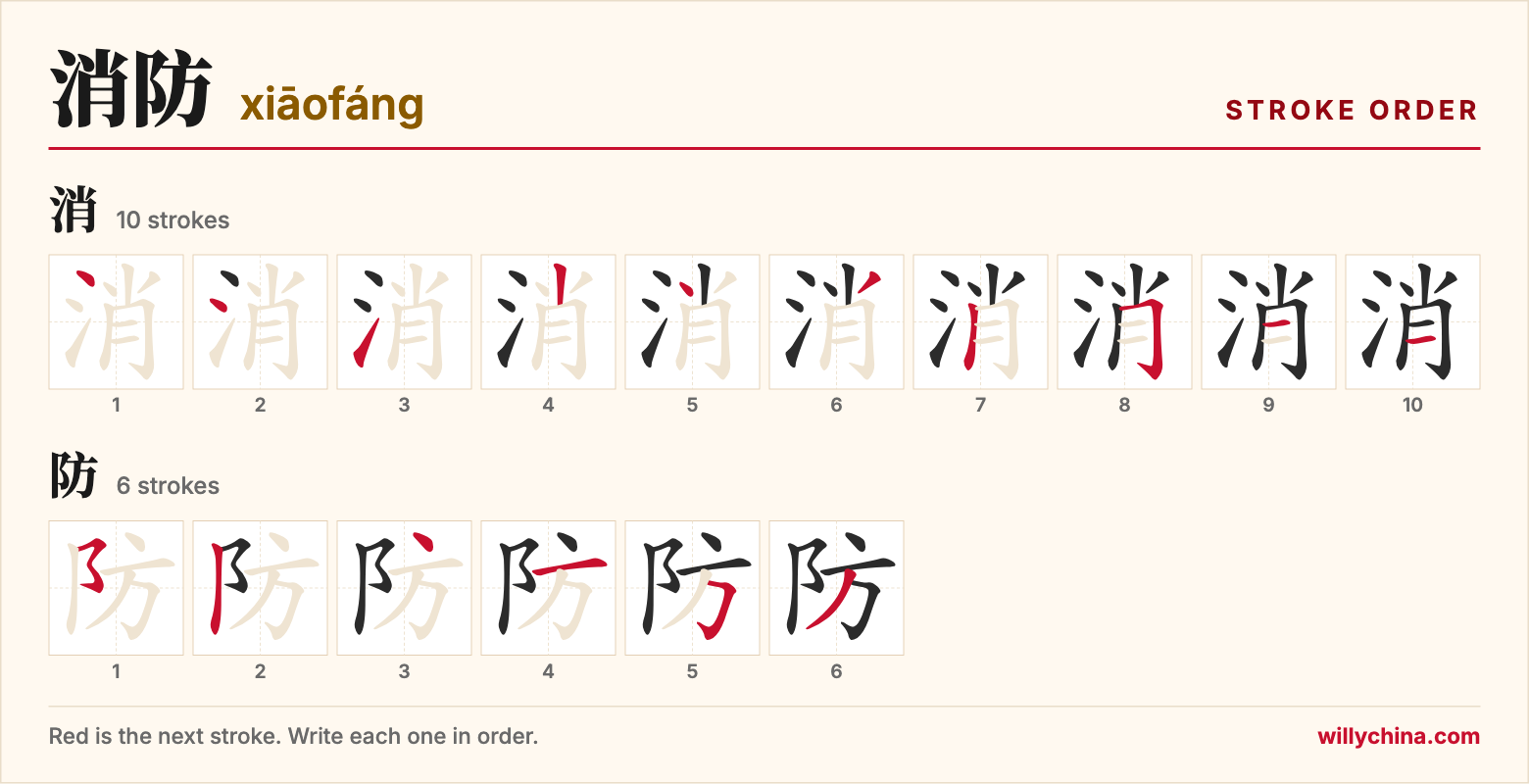 消防 (xiāofáng) stroke order chart: each stroke of the characters in the order you write them