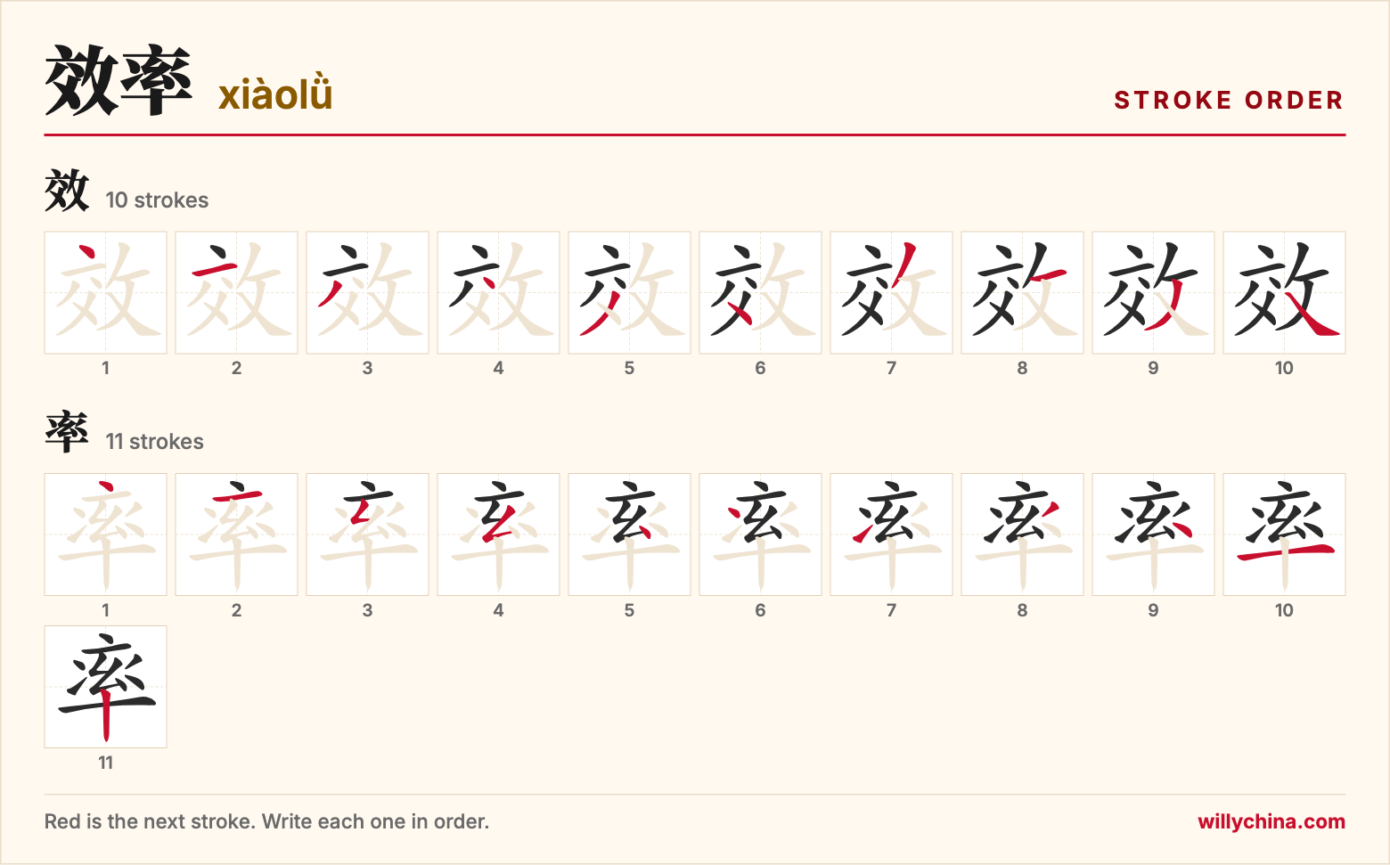 效率 (xiàolǜ) stroke order chart: each stroke of the characters in the order you write them