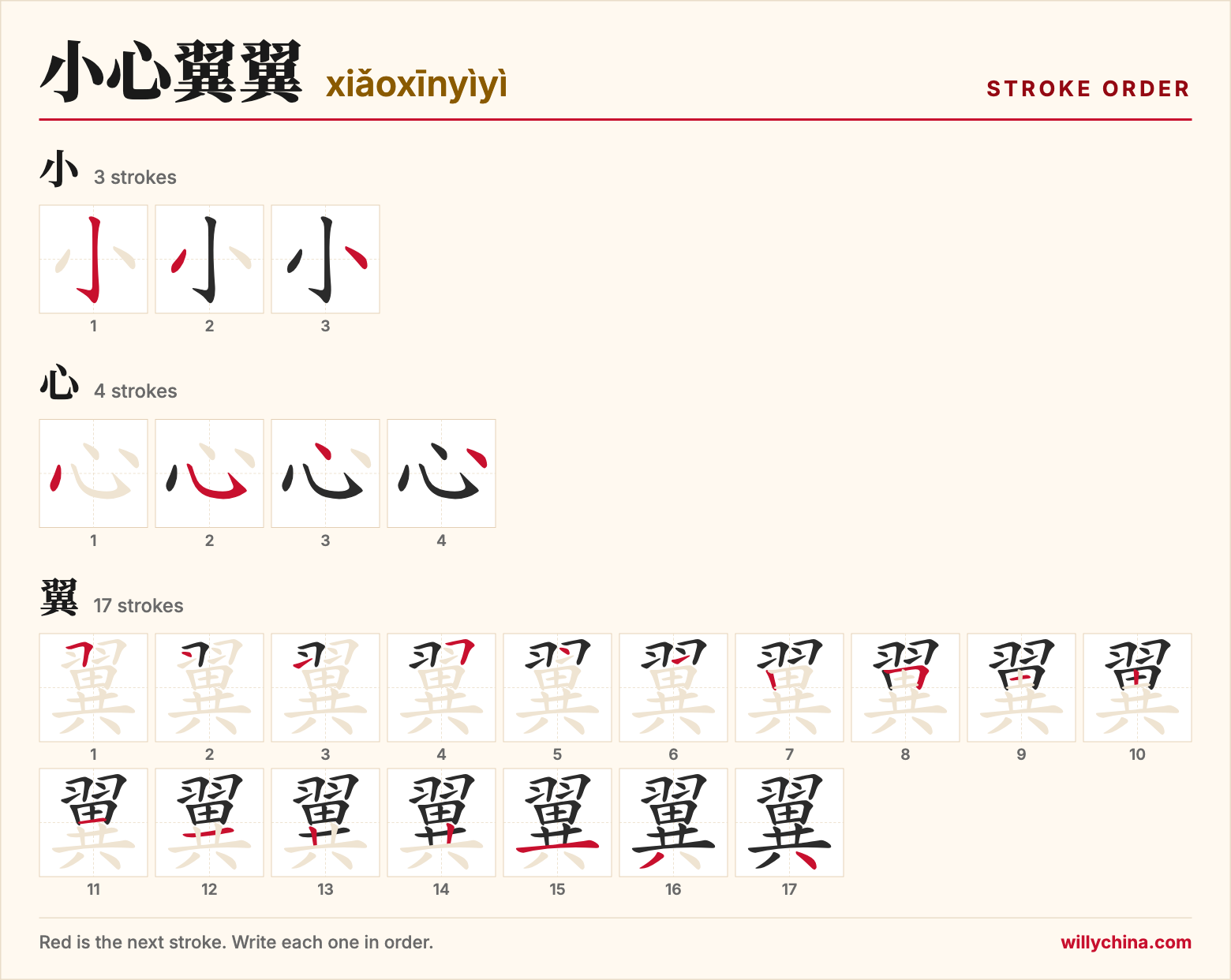 小心翼翼 (xiǎoxīnyìyì) stroke order chart: each stroke of the characters in the order you write them
