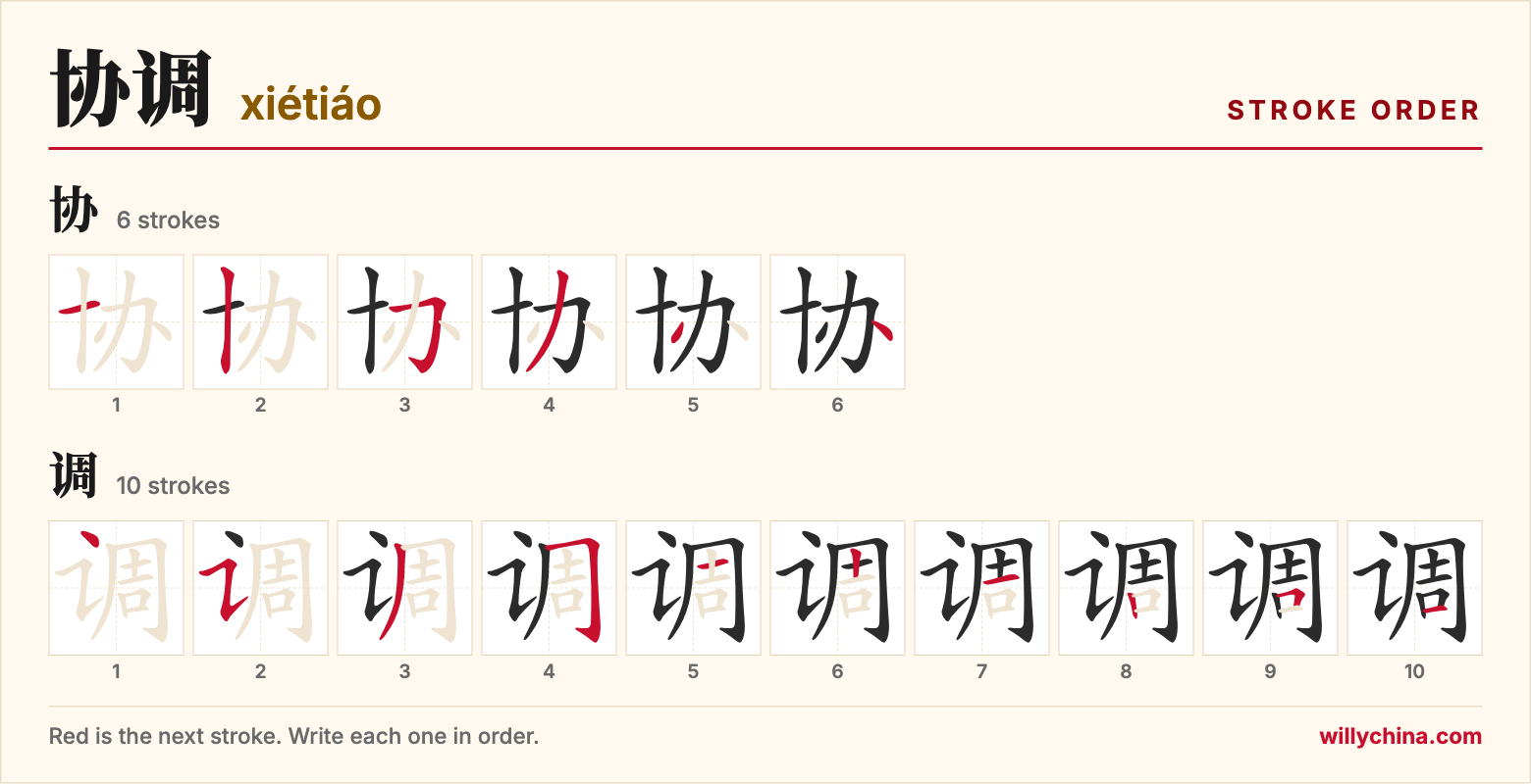 协调 (xiétiáo) stroke order chart: each stroke of the characters in the order you write them