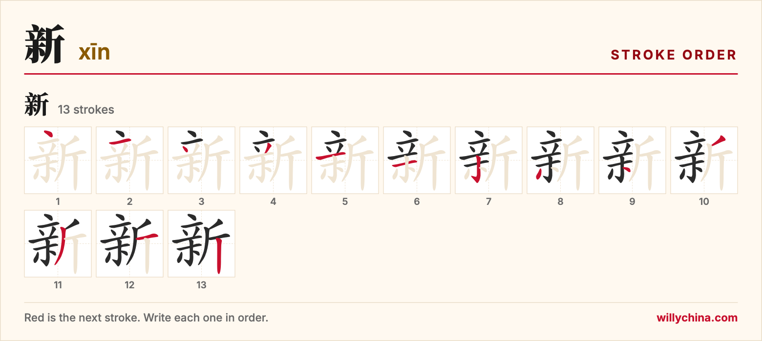 新 (xīn) stroke order chart: each stroke of the character in the order you write it