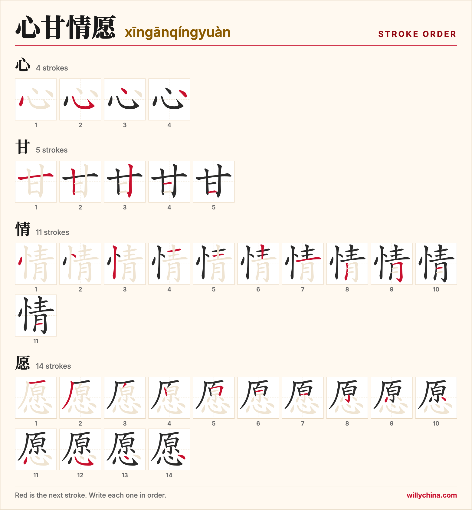 心甘情愿 (xīngānqíngyuàn) stroke order chart: each stroke of the characters in the order you write them