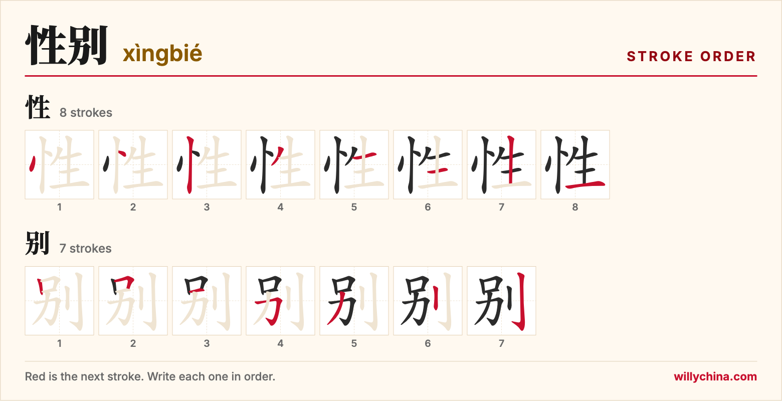 性别 (xìngbié) stroke order chart: each stroke of the characters in the order you write them