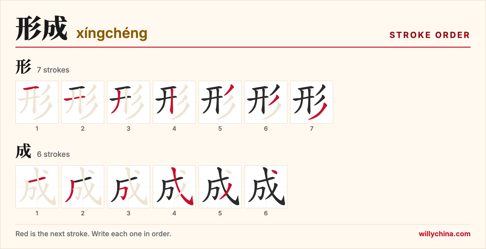 形成 (xíngchéng) stroke order chart: each stroke of the characters in the order you write them