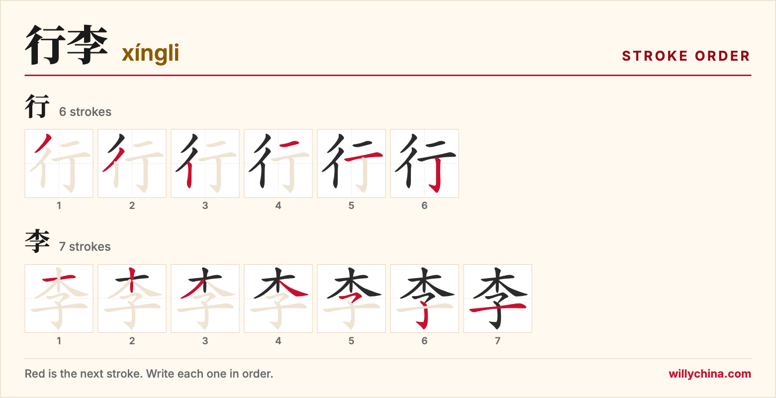行李 (xíngli) stroke order chart: each stroke of the characters in the order you write them
