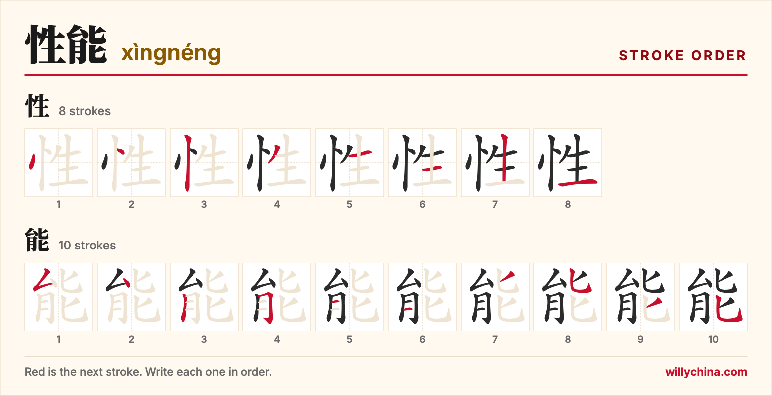 性能 (xìngnéng) stroke order chart: each stroke of the characters in the order you write them