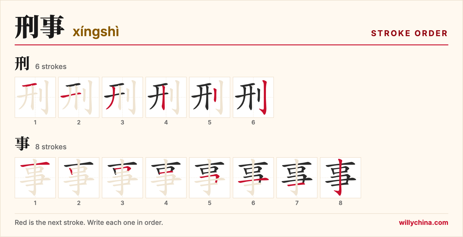 刑事 (xíngshì) stroke order chart: each stroke of the characters in the order you write them