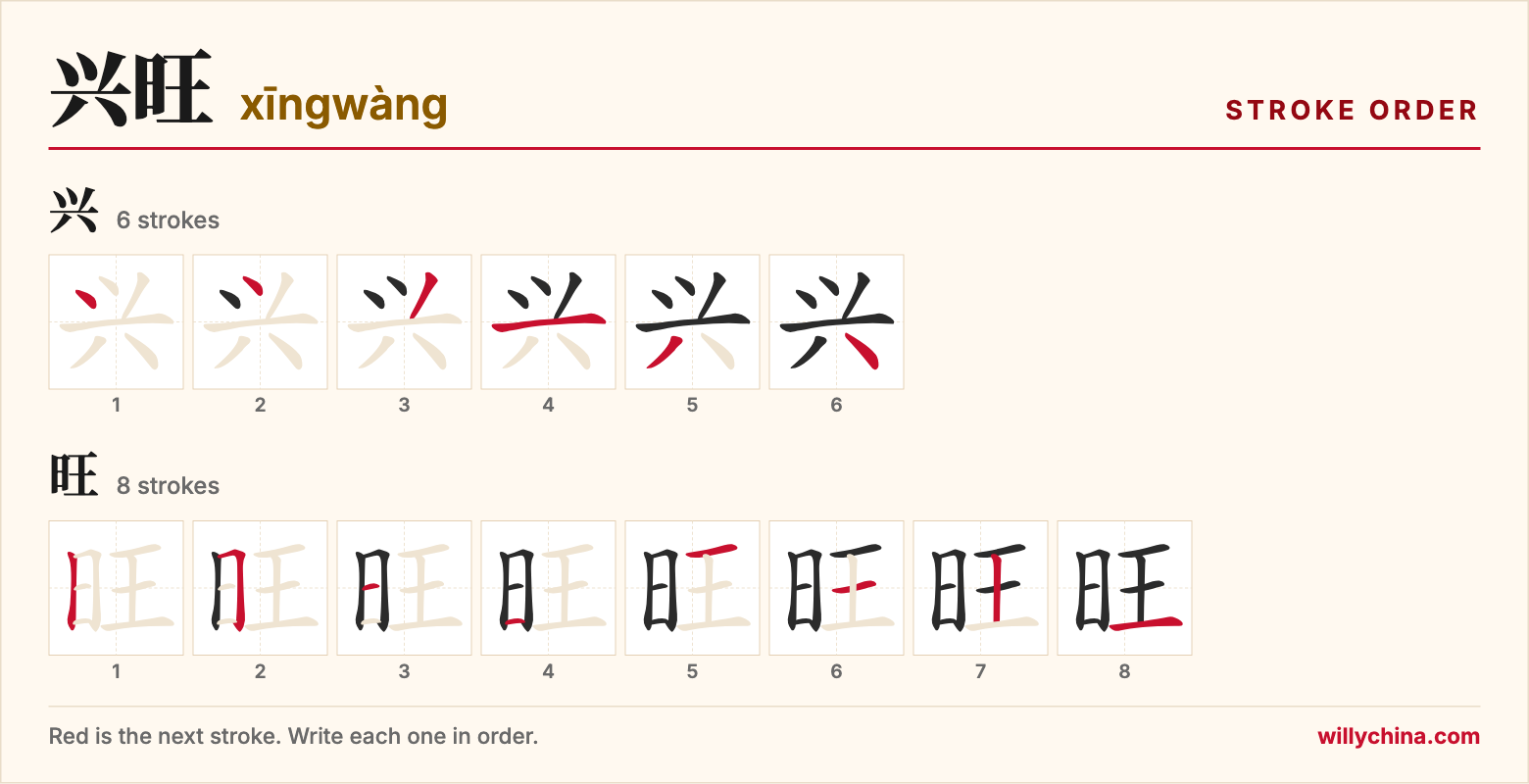 兴旺 (xīngwàng) stroke order chart: each stroke of the characters in the order you write them