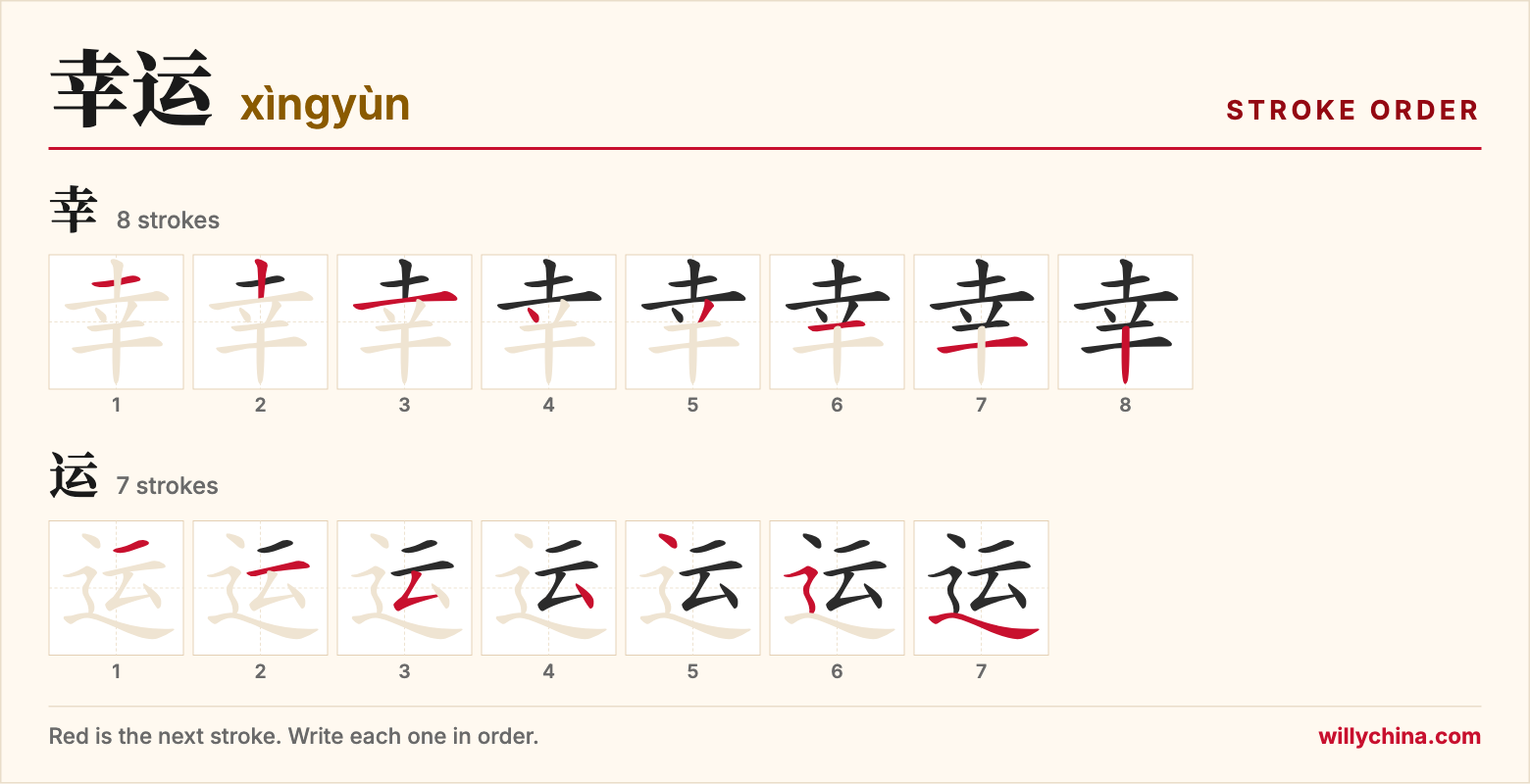 幸运 (xìngyùn) stroke order chart: each stroke of the characters in the order you write them