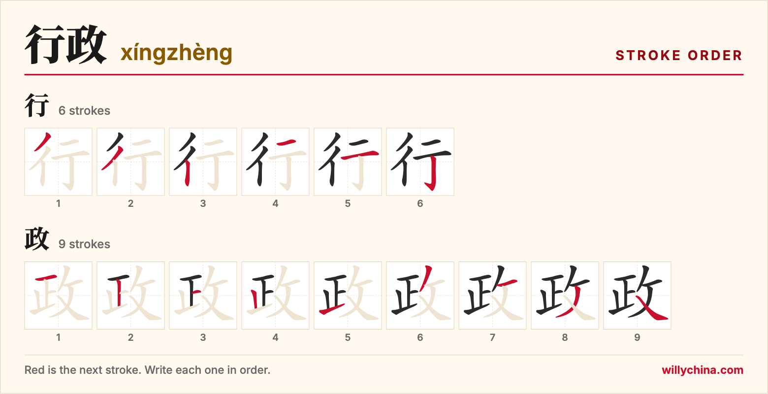 行政 (xíngzhèng) stroke order chart: each stroke of the characters in the order you write them