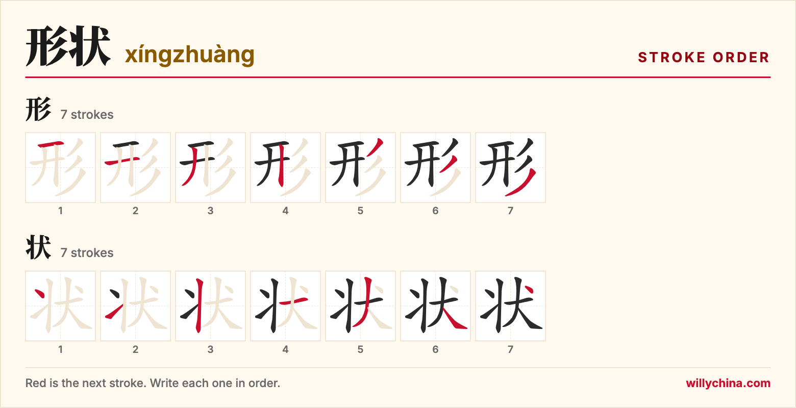 形状 (xíngzhuàng) stroke order chart: each stroke of the characters in the order you write them