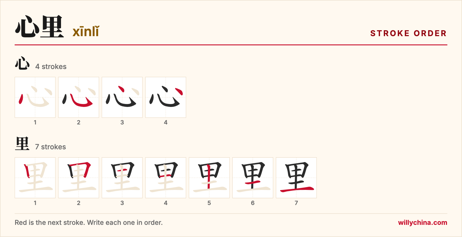 心里 (xīnlǐ) stroke order chart: each stroke of the characters in the order you write them
