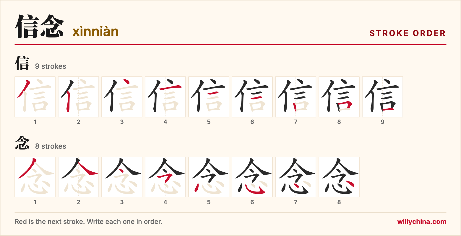 信念 (xìnniàn) stroke order chart: each stroke of the characters in the order you write them
