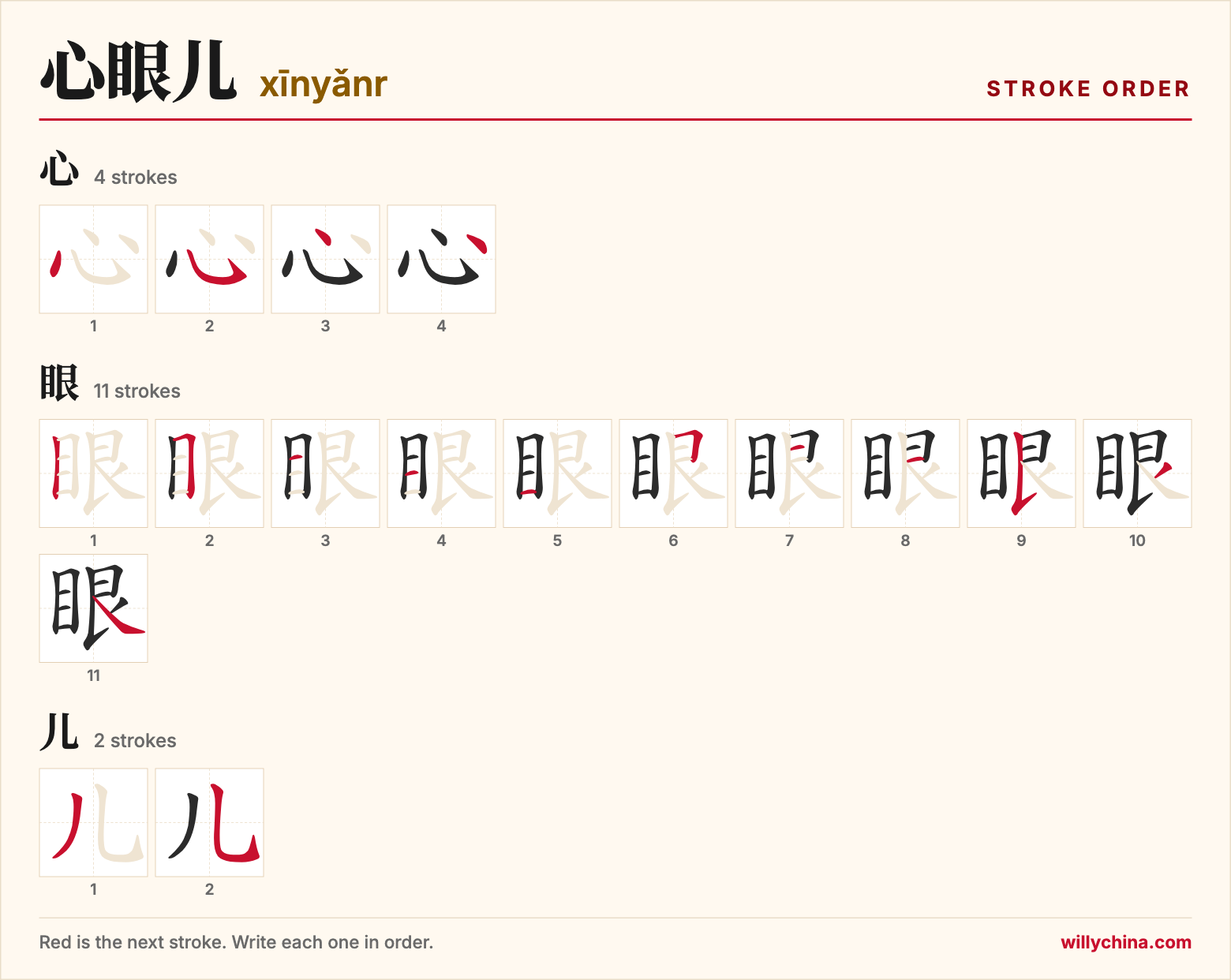 心眼儿 (xīnyǎnr) stroke order chart: each stroke of the characters in the order you write them