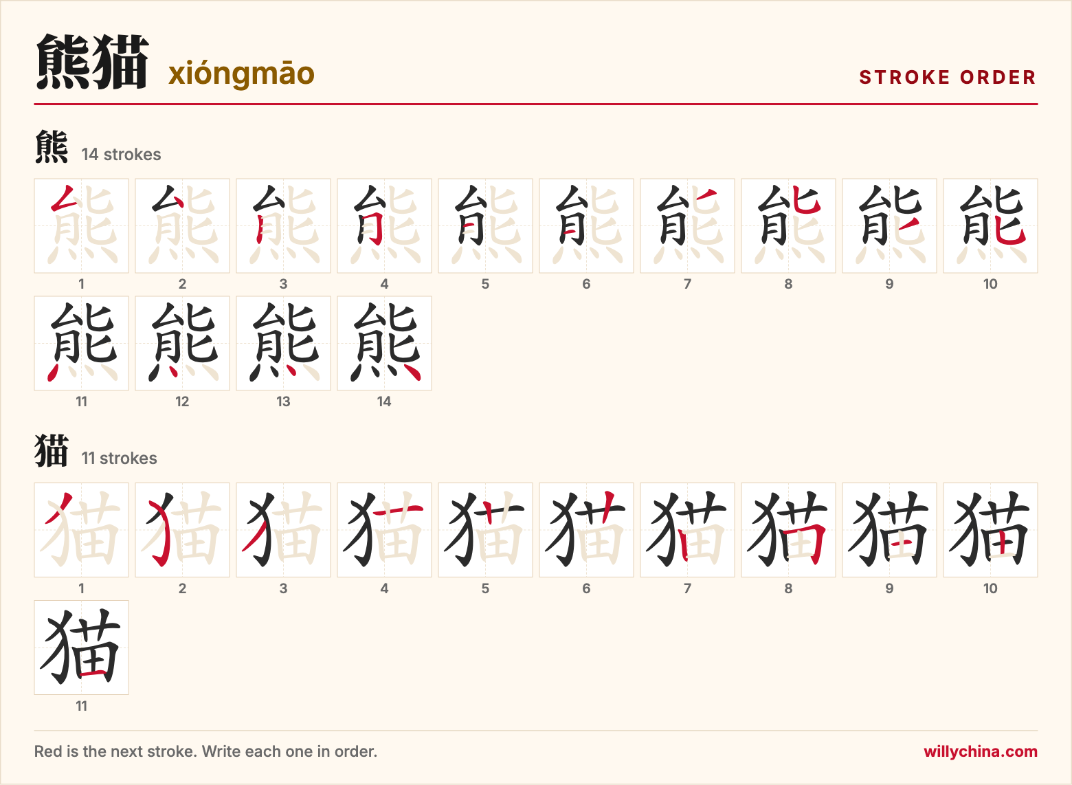 熊猫 (xióngmāo) stroke order chart: each stroke of the characters in the order you write them