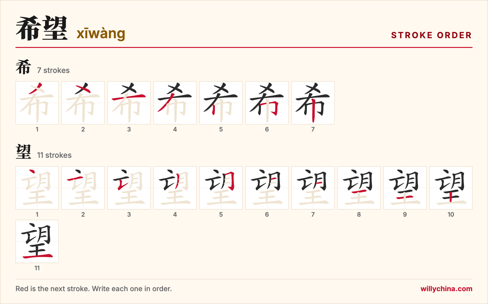 希望 (xīwàng) stroke order chart: each stroke of the characters in the order you write them