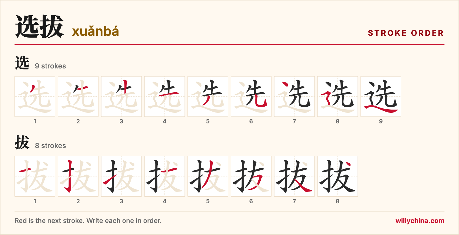 选拔 (xuǎnbá) stroke order chart: each stroke of the characters in the order you write them