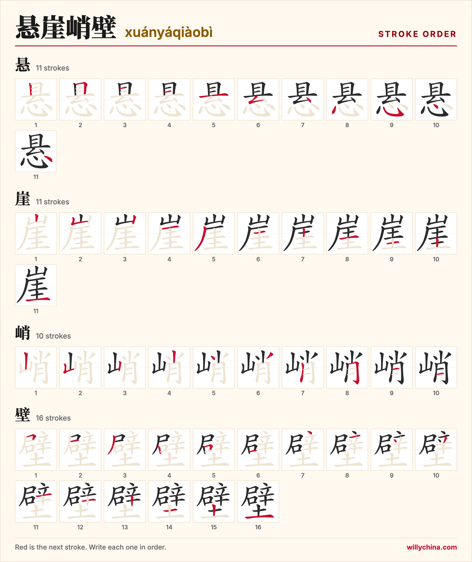 悬崖峭壁 (xuányáqiàobì) stroke order chart: each stroke of the characters in the order you write them