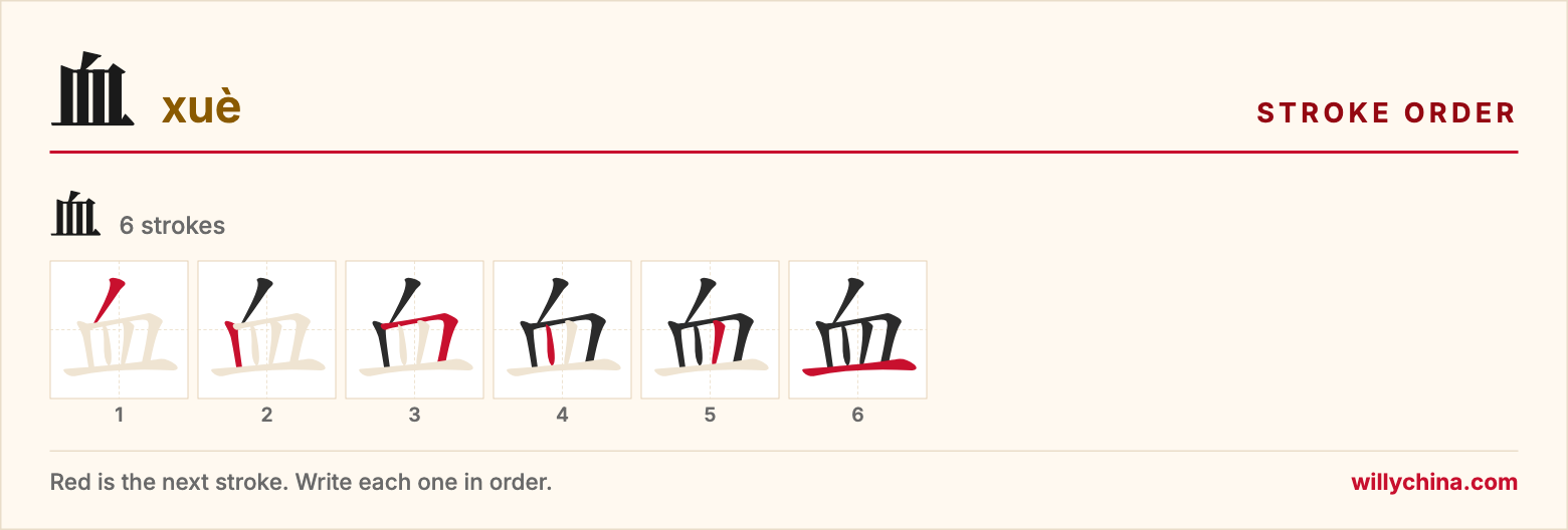血 (xuè) stroke order chart: each stroke of the character in the order you write it