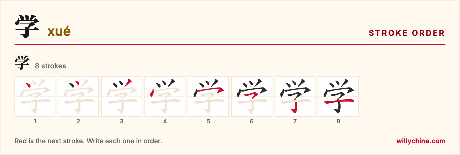 学 (xué) stroke order chart: each stroke of the character in the order you write it