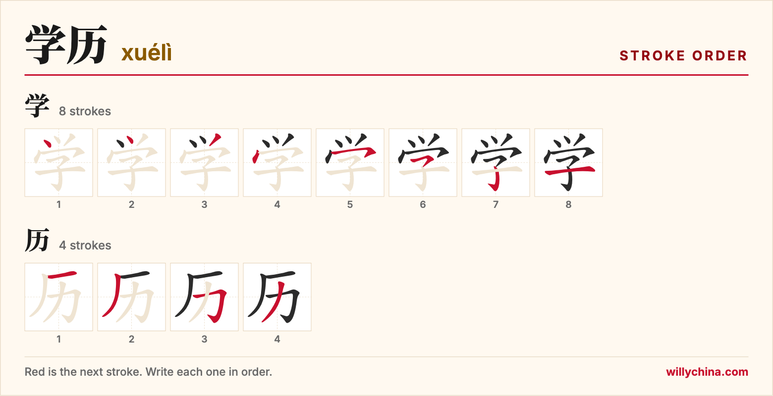学历 (xuélì) stroke order chart: each stroke of the characters in the order you write them