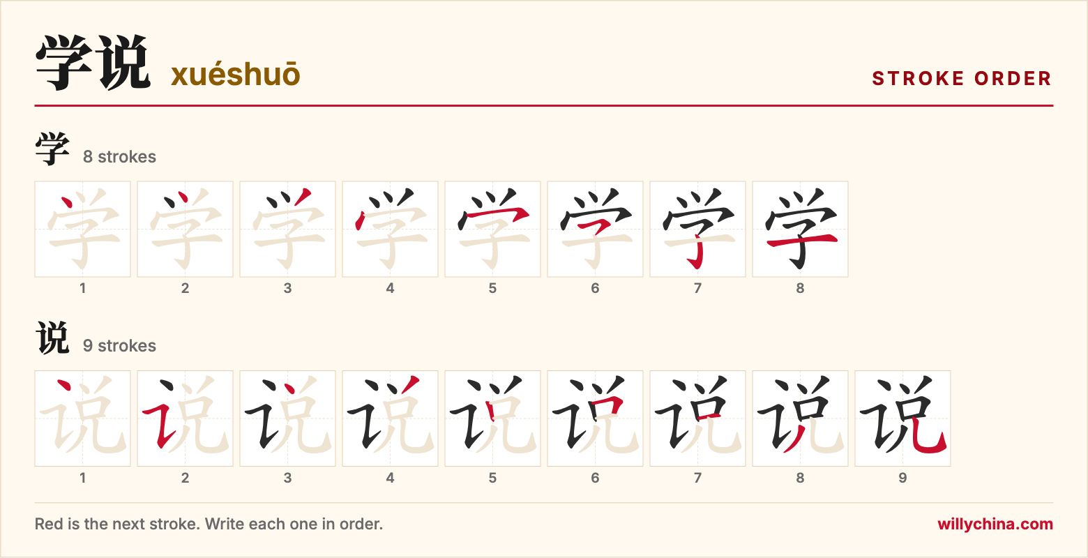 学说 (xuéshuō) stroke order chart: each stroke of the characters in the order you write them