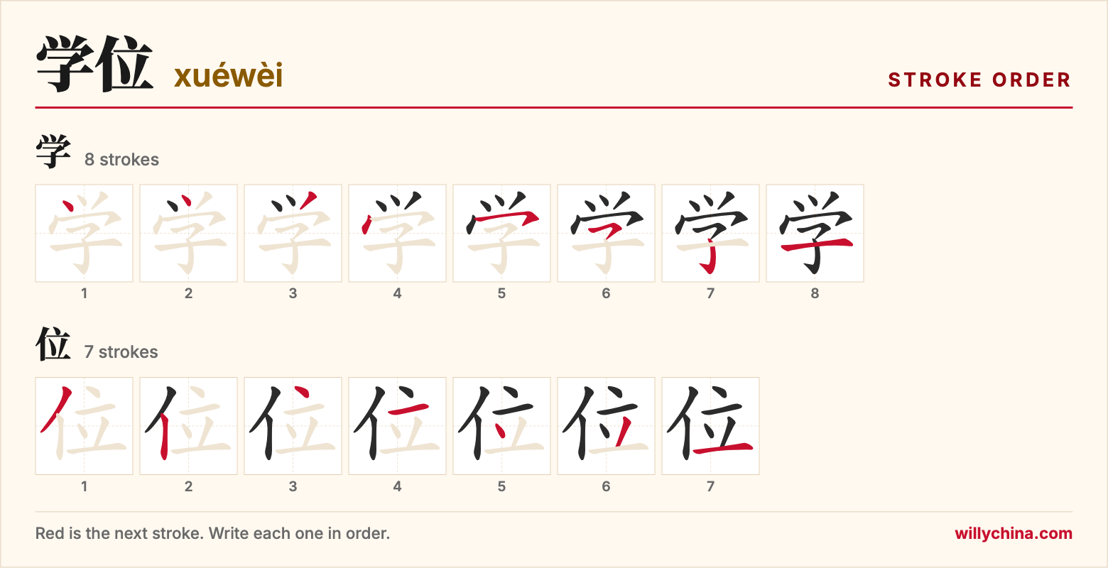 学位 (xuéwèi) stroke order chart: each stroke of the characters in the order you write them