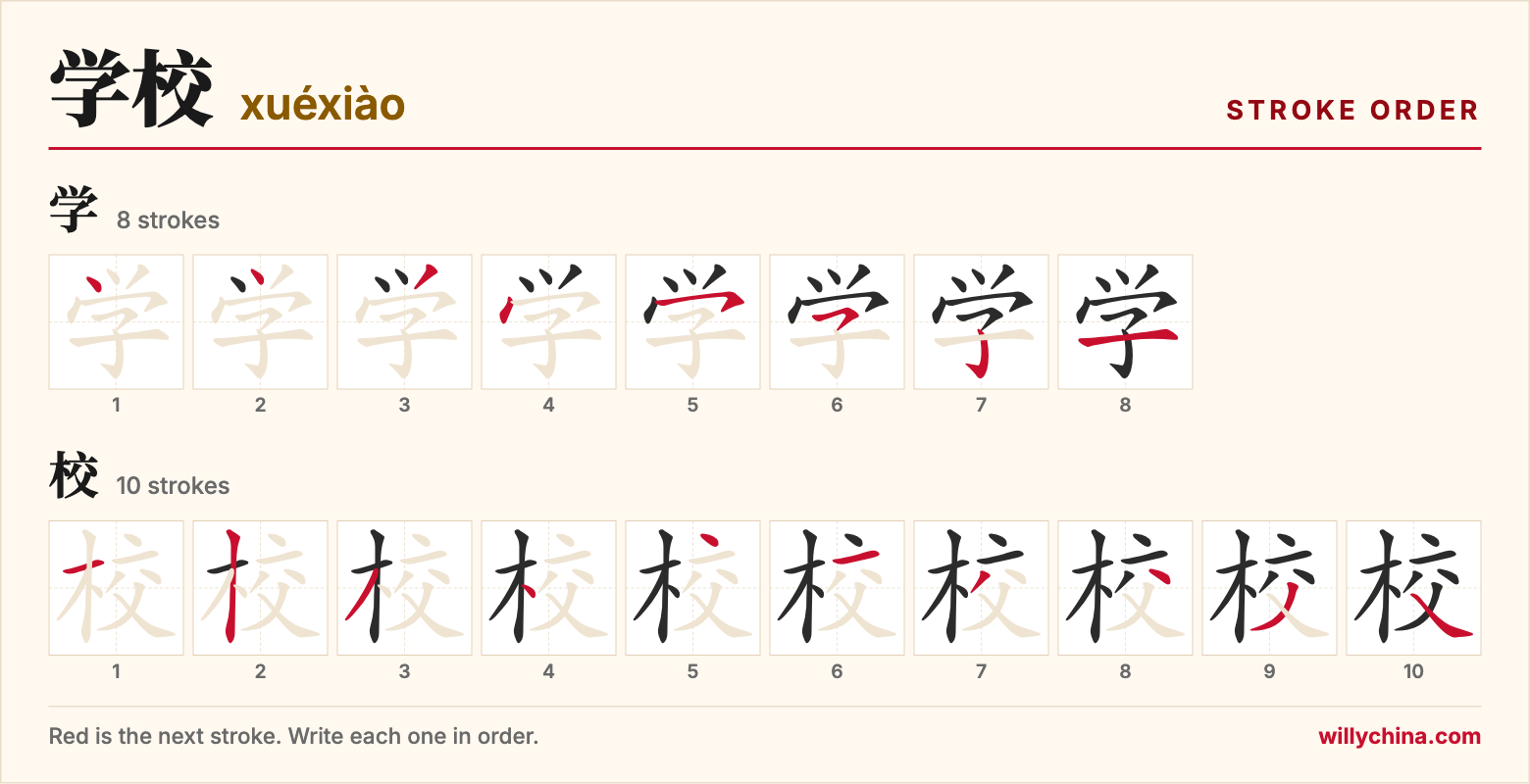 学校 (xuéxiào) stroke order chart: each stroke of the characters in the order you write them