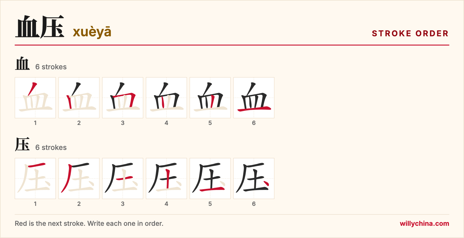 血压 (xuèyā) stroke order chart: each stroke of the characters in the order you write them