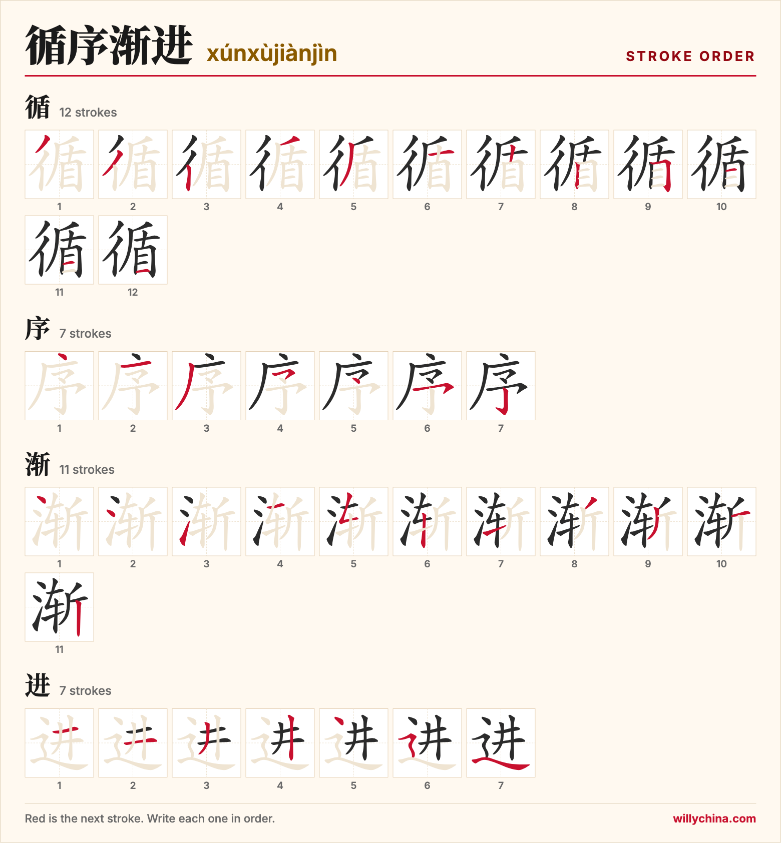 循序渐进 (xúnxùjiànjìn) stroke order chart: each stroke of the characters in the order you write them