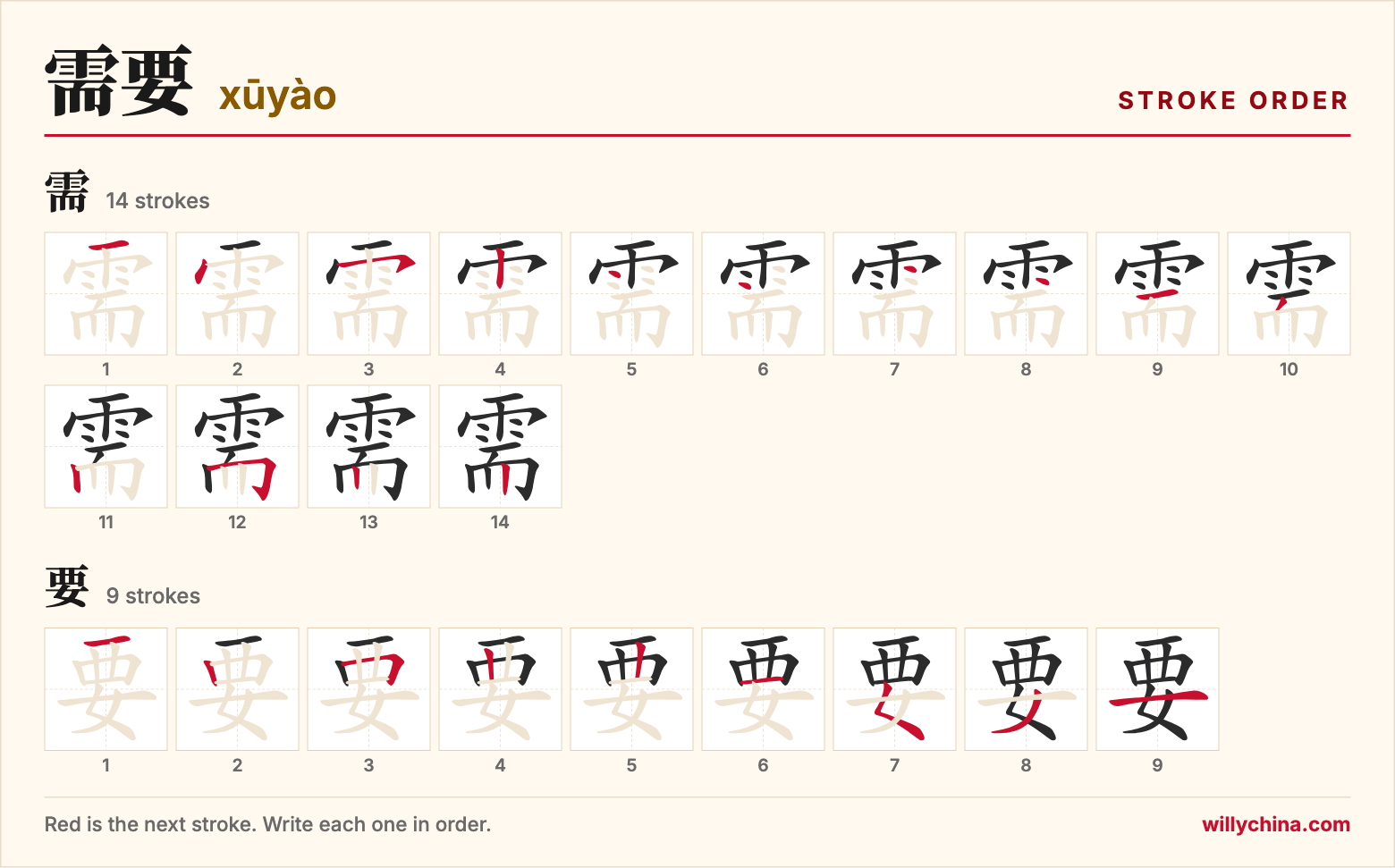 需要 (xūyào) stroke order chart: each stroke of the characters in the order you write them