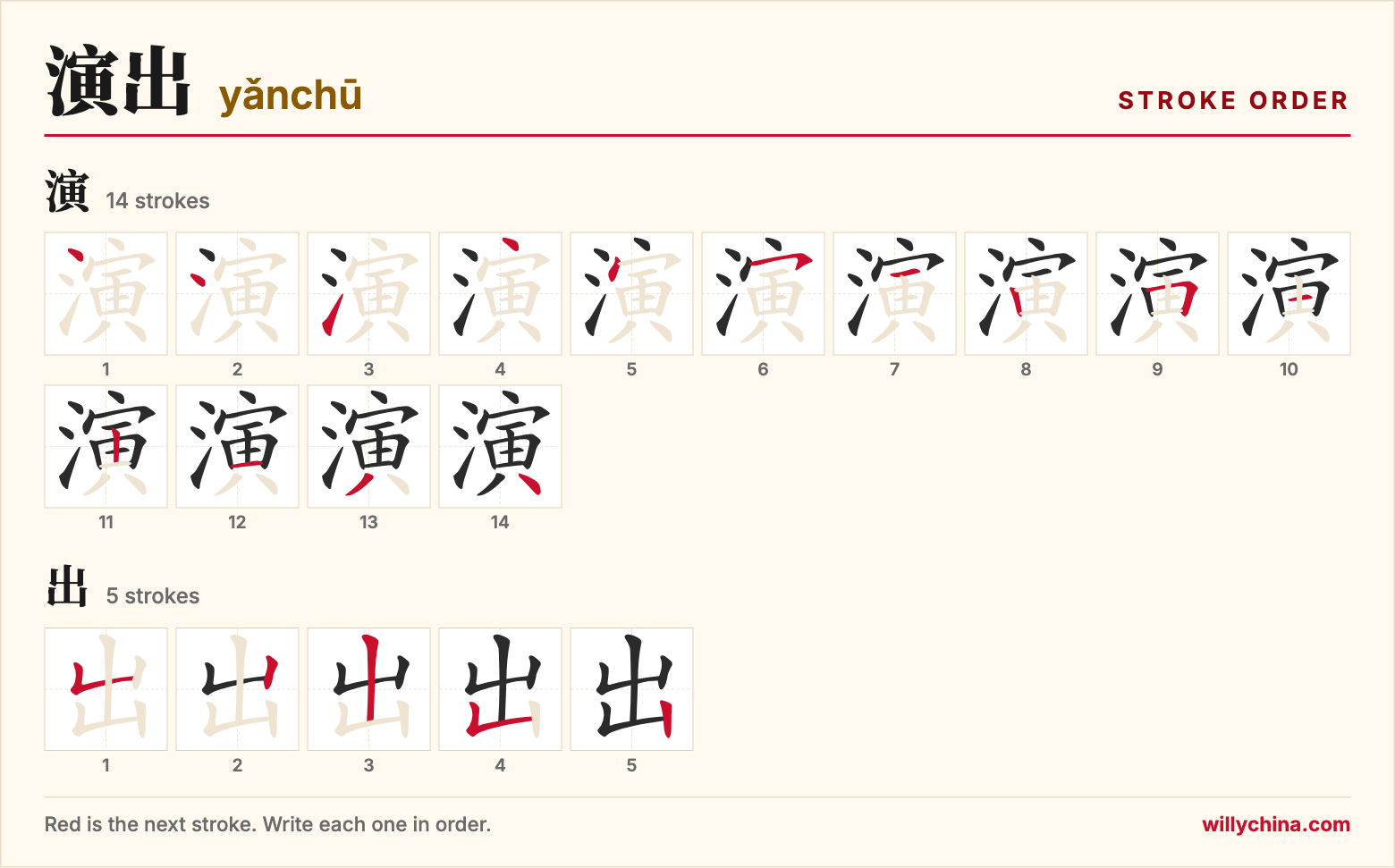 演出 (yǎnchū) stroke order chart: each stroke of the characters in the order you write them