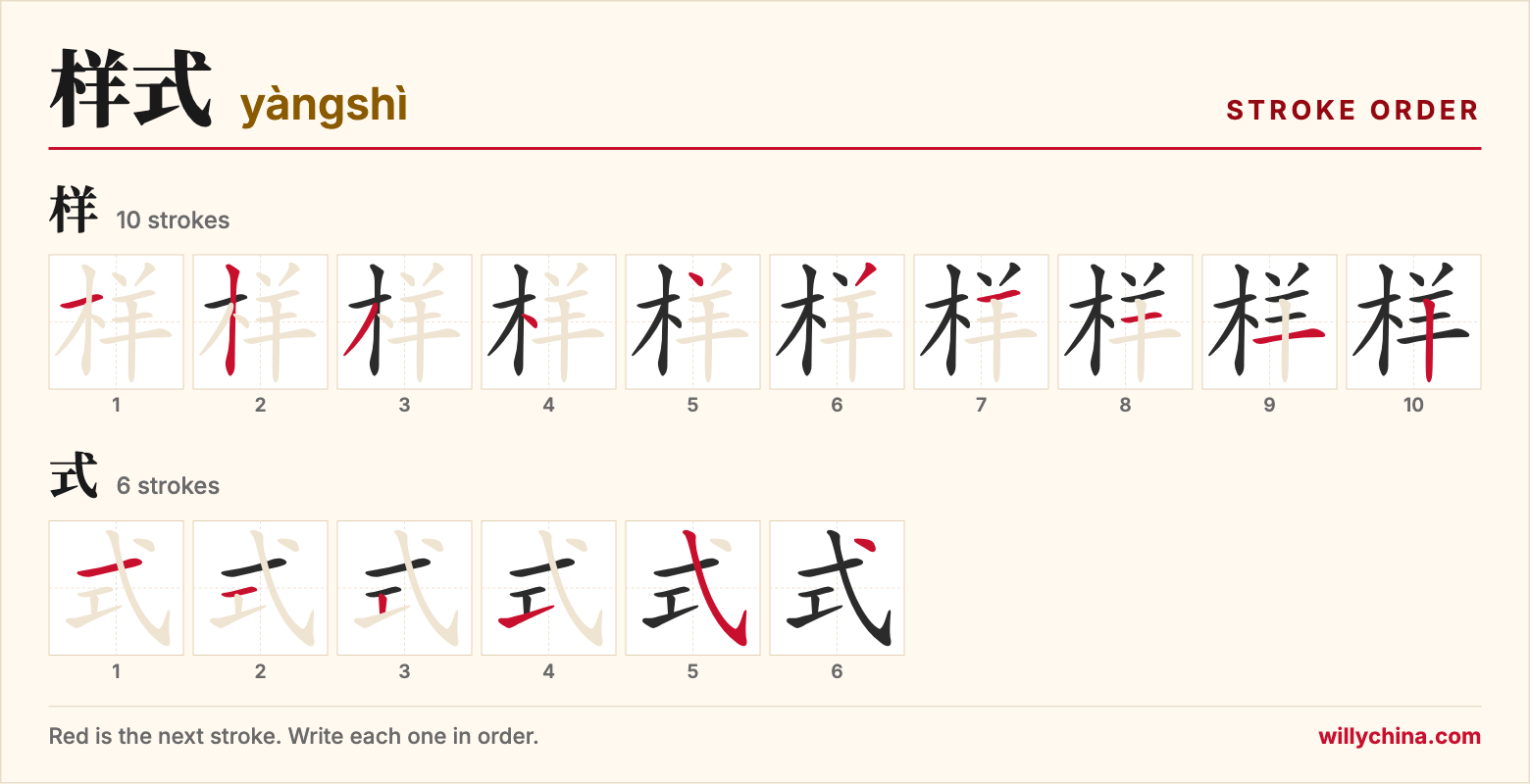 样式 (yàngshì) stroke order chart: each stroke of the characters in the order you write them