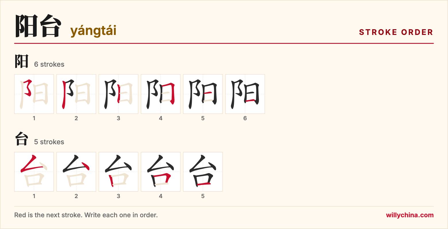 阳台 (yángtái) stroke order chart: each stroke of the characters in the order you write them