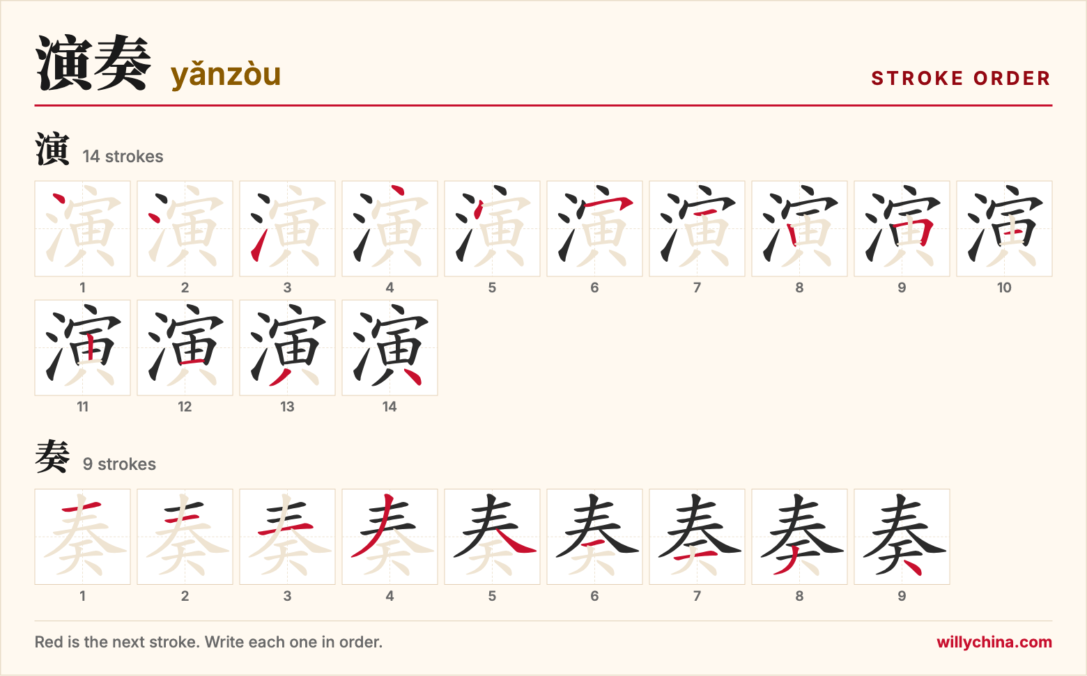 演奏 (yǎnzòu) stroke order chart: each stroke of the characters in the order you write them