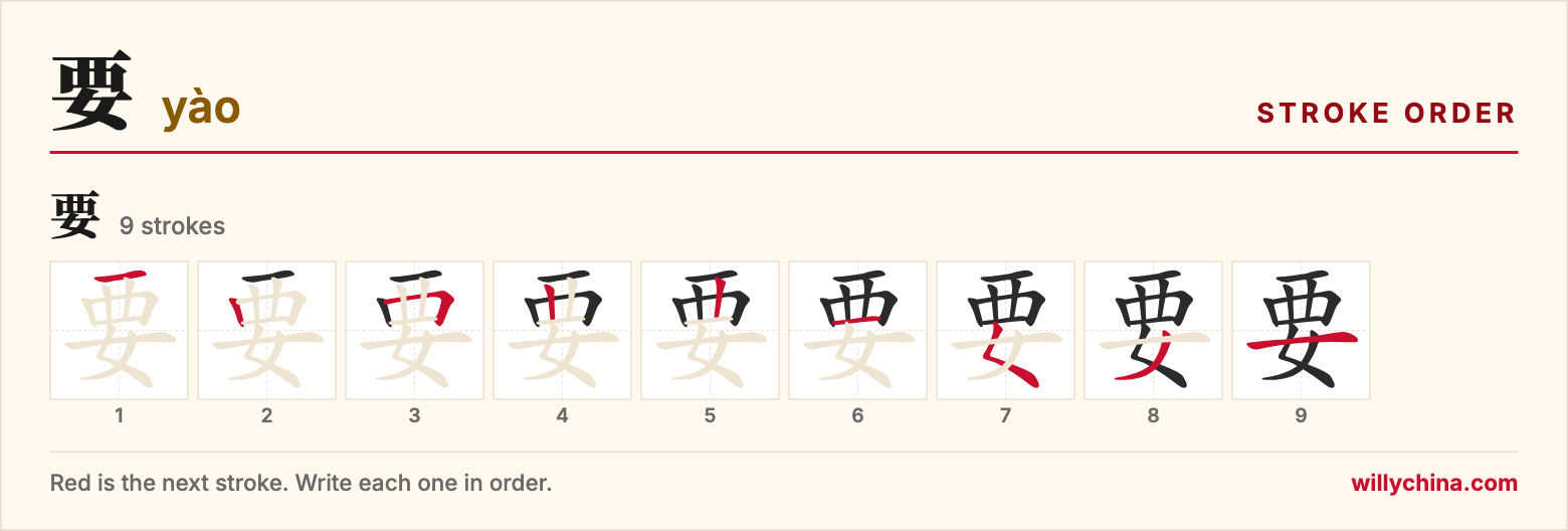 要 (yào) stroke order chart: each stroke of the character in the order you write it