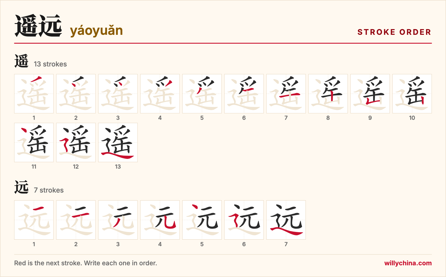 遥远 (yáoyuǎn) stroke order chart: each stroke of the characters in the order you write them