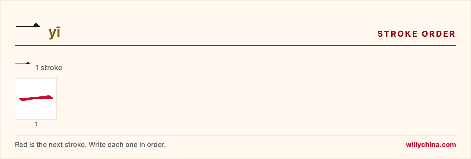 一 (yī) stroke order chart: each stroke of the character in the order you write it