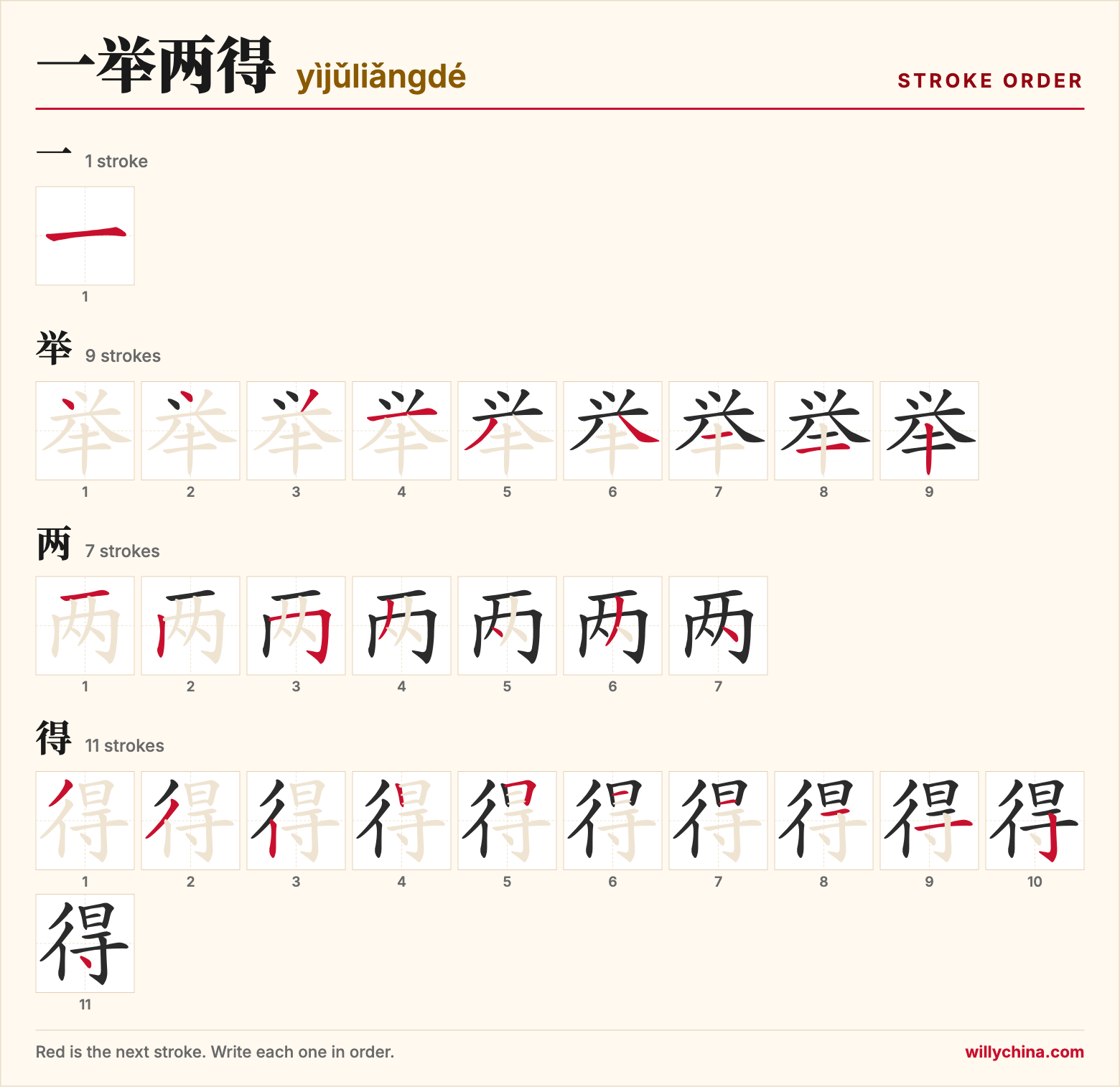 一举两得 (yìjǔliǎngdé) stroke order chart: each stroke of the characters in the order you write them