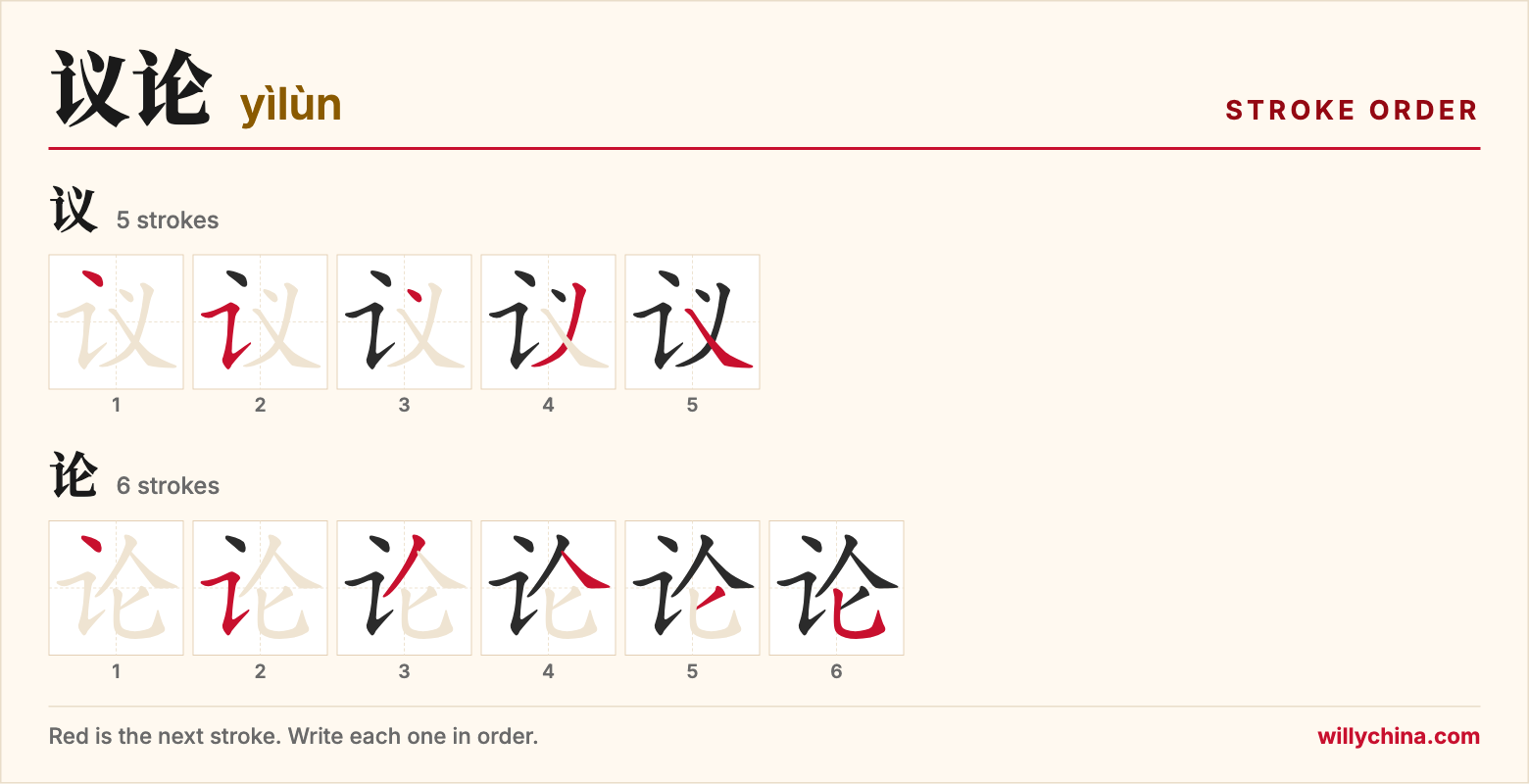 议论 (yìlùn) stroke order chart: each stroke of the characters in the order you write them
