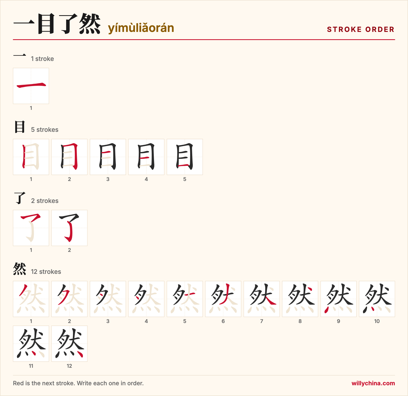 一目了然 (yímùliǎorán) stroke order chart: each stroke of the characters in the order you write them