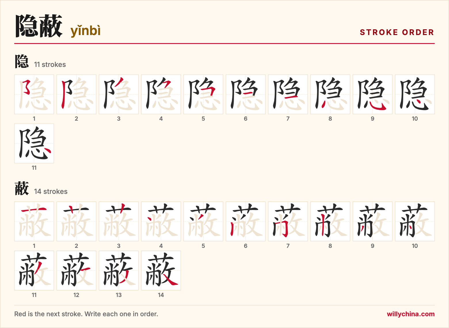 隐蔽 (yǐnbì) stroke order chart: each stroke of the characters in the order you write them