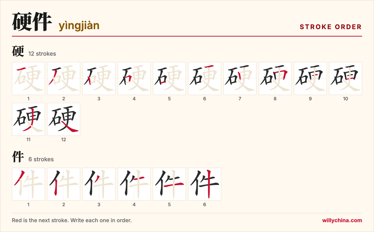 硬件 (yìngjiàn) stroke order chart: each stroke of the characters in the order you write them