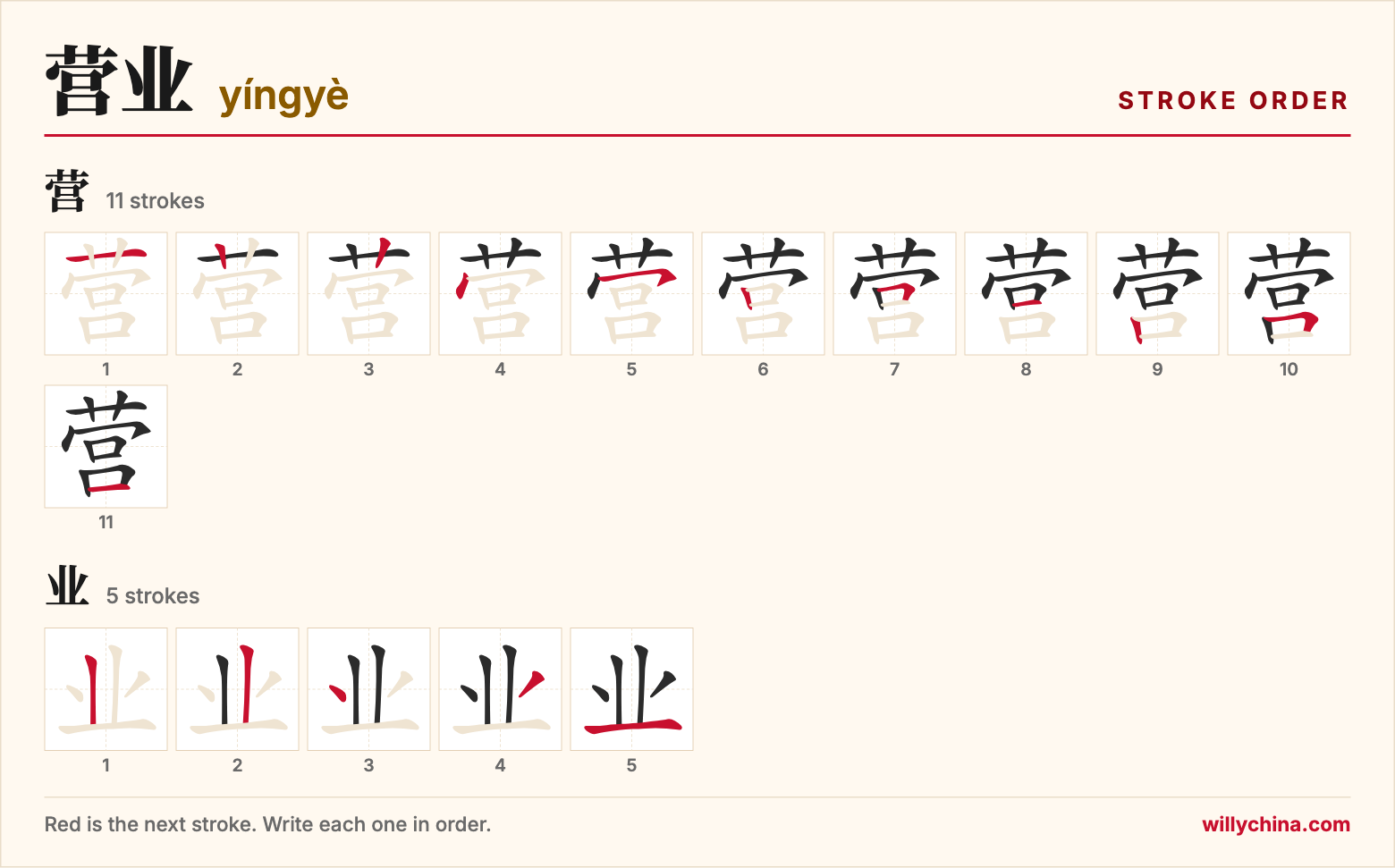 营业 (yíngyè) stroke order chart: each stroke of the characters in the order you write them