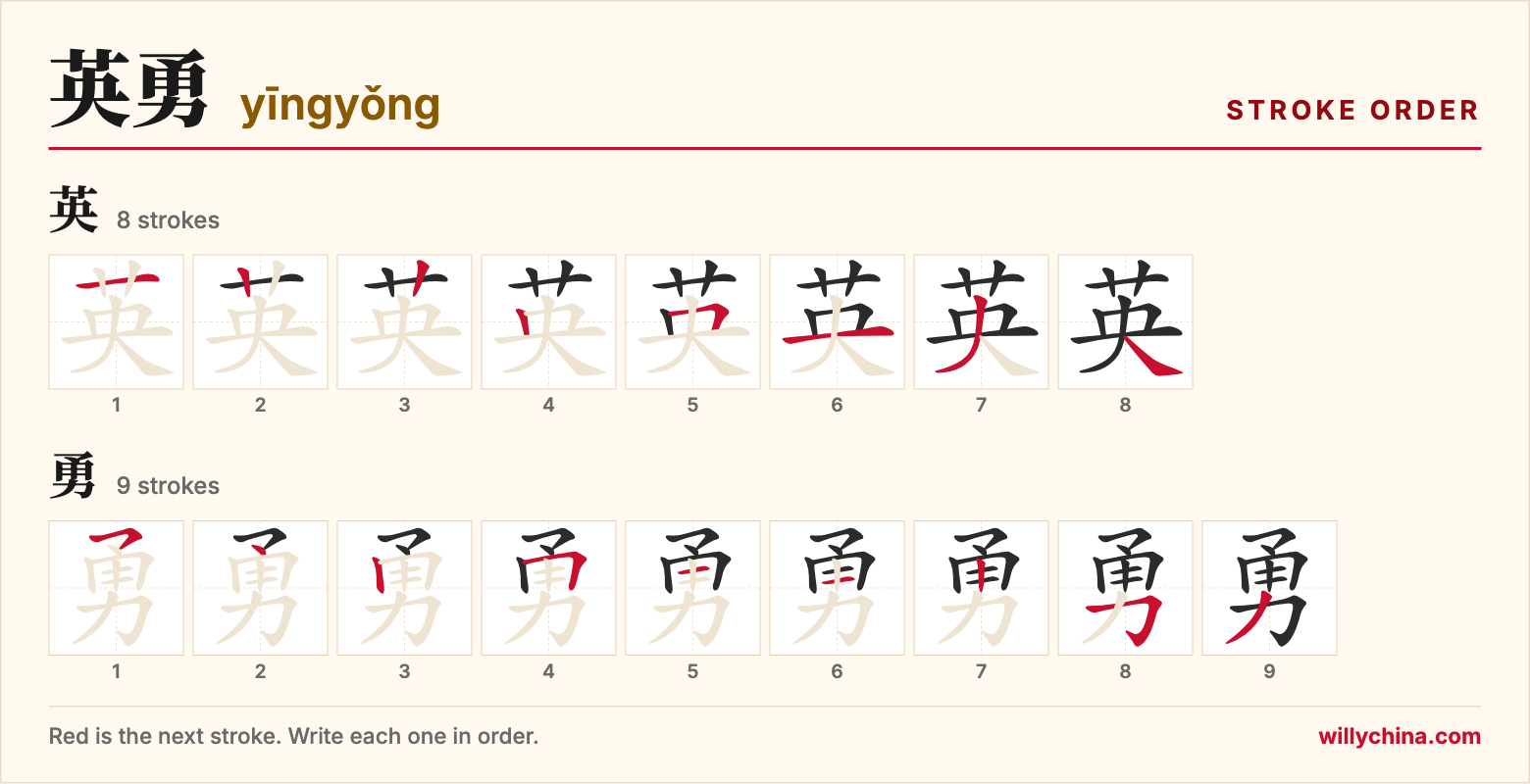 英勇 (yīngyǒng) stroke order chart: each stroke of the characters in the order you write them