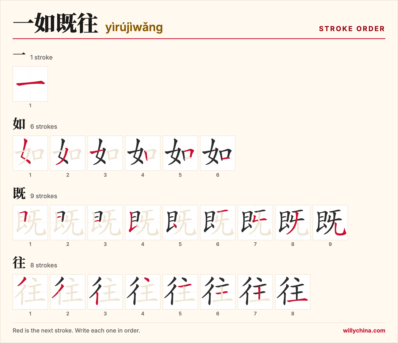 一如既往 (yìrújìwǎng) stroke order chart: each stroke of the characters in the order you write them