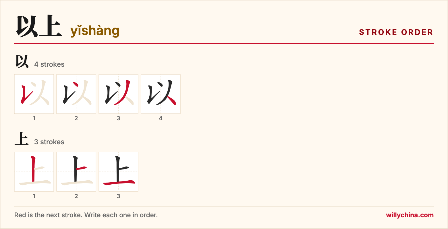 以上 (yǐshàng) stroke order chart: each stroke of the characters in the order you write them