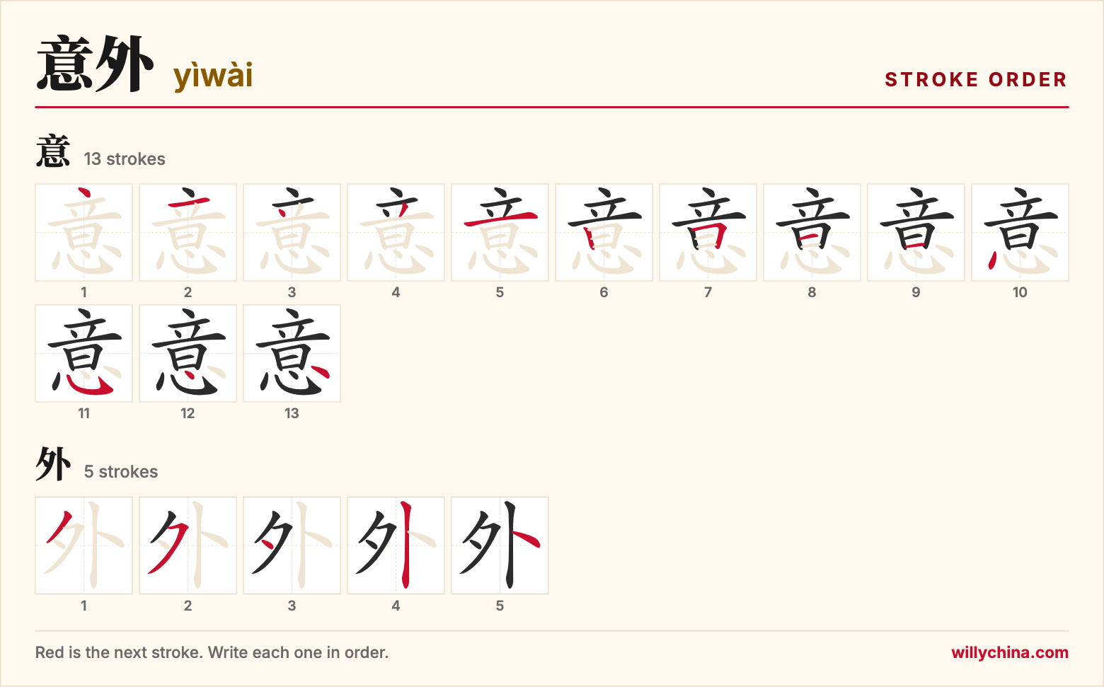 意外 (yìwài) stroke order chart: each stroke of the characters in the order you write them
