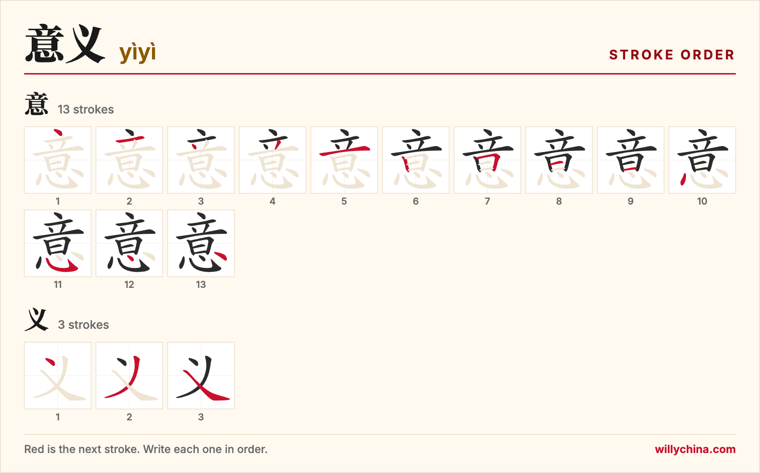 意义 (yìyì) stroke order chart: each stroke of the characters in the order you write them