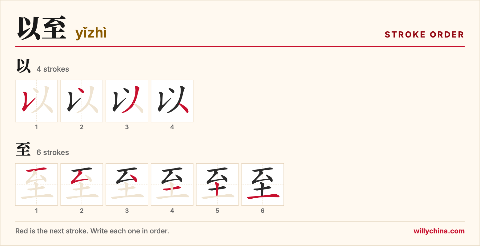 以至 (yǐzhì) stroke order chart: each stroke of the characters in the order you write them